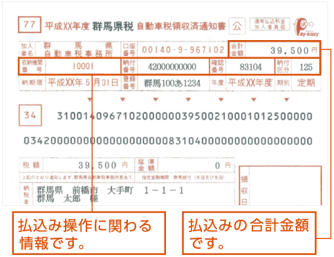 納付書の見方