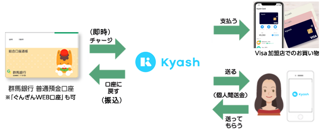 Kyash