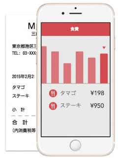 レシートをパシャ！で入力完了！