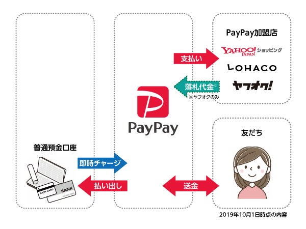 PayPay