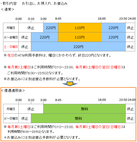 Atmご利用手数料等の優遇 群馬銀行