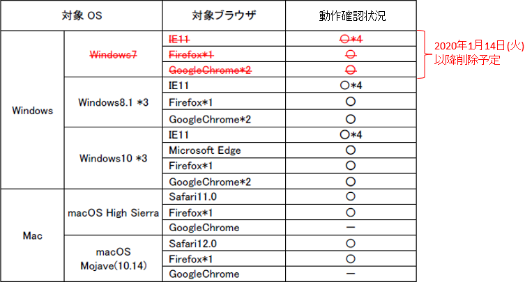 《GBダイレクト》インターネットバンキング