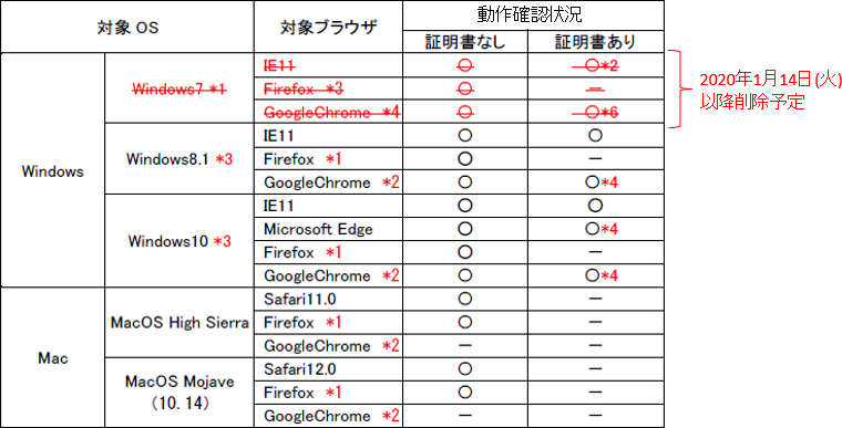 ぐんぎんビジネスネットバンキング・ぐんぎんでんさいネット