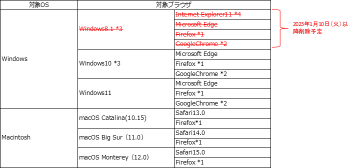 《GBダイレクト》インターネットバンキング