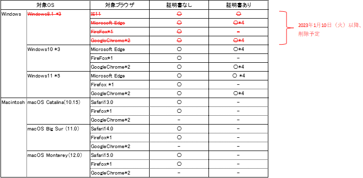 ぐんぎんビジネスネットバンキング・ぐんぎんでんさいネット