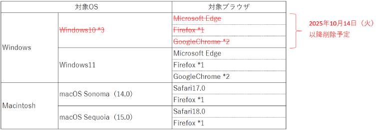 《GBダイレクト》インターネットバンキング