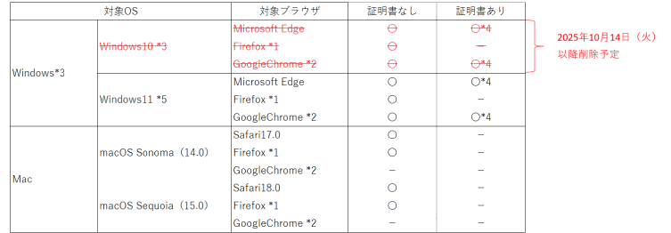 ぐんぎんビジネスネットバンキング・ぐんぎんでんさいネット
