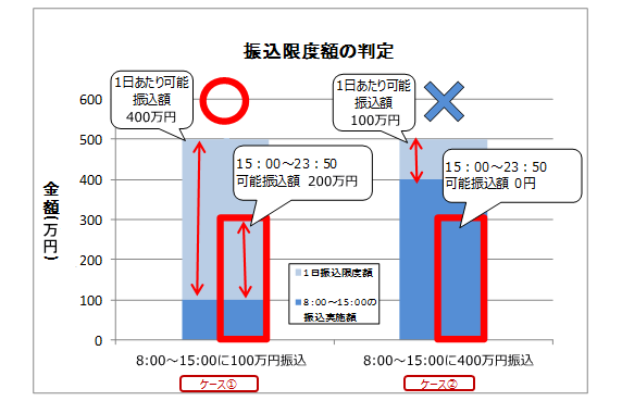 群馬銀行 インターネットバンキング 振込限度額 群馬銀行 インターネットバンキング 振込限度額