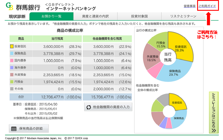 現状診断の図