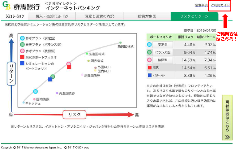 投資信託の売買シミュレーションの図