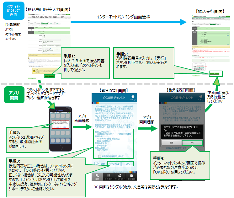 「取引認証」を使った振込手順