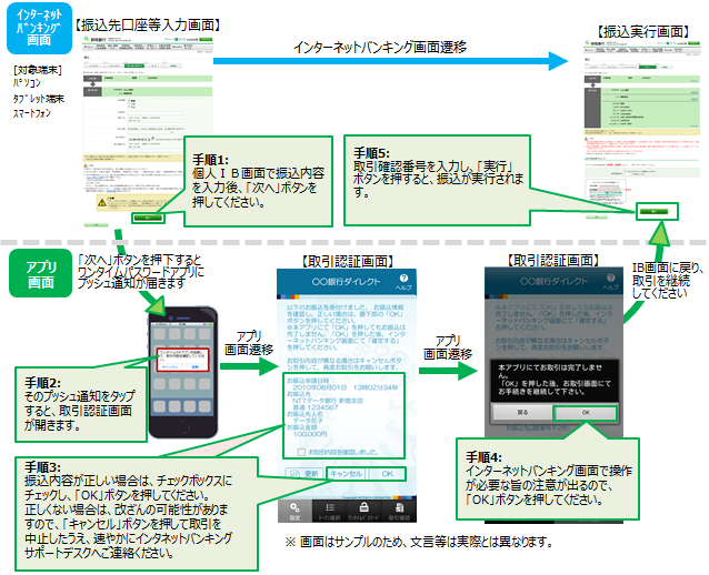 「取引認証」を使った振込手順