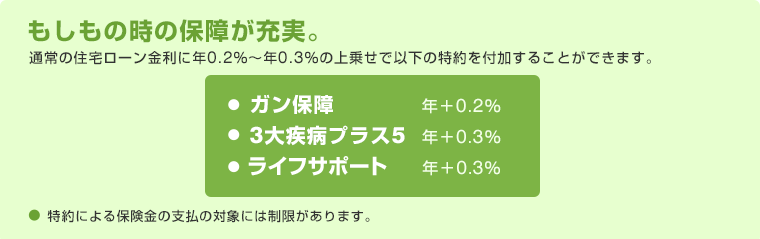 ローン 群馬 銀行 住宅