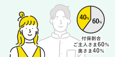 付保割合 ご主人さま60％ 奥さま40％