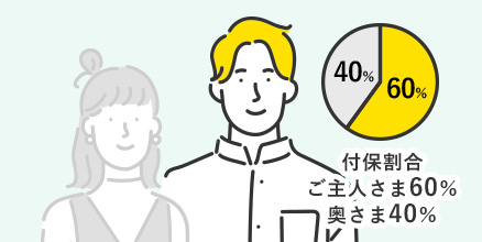 付保割合 ご主人さま60％ 奥さま40％