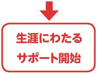 生涯にわたるサポート開始