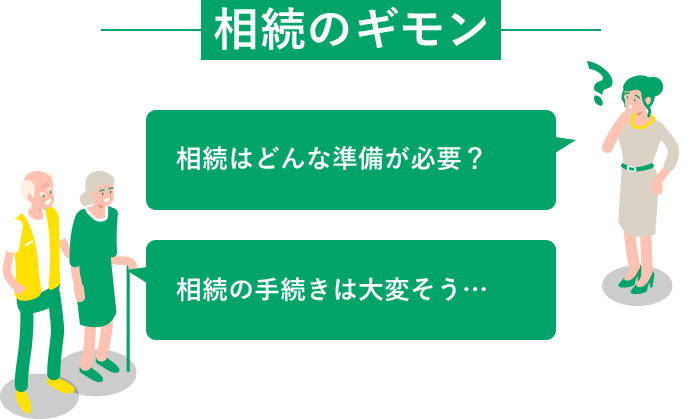 相続のギモン「相続ってどんな準備が必要？」『相続の手続きって大変そう… 』