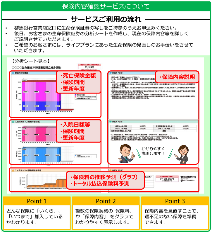 保険内容確認サービスについて