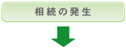 相続の発生