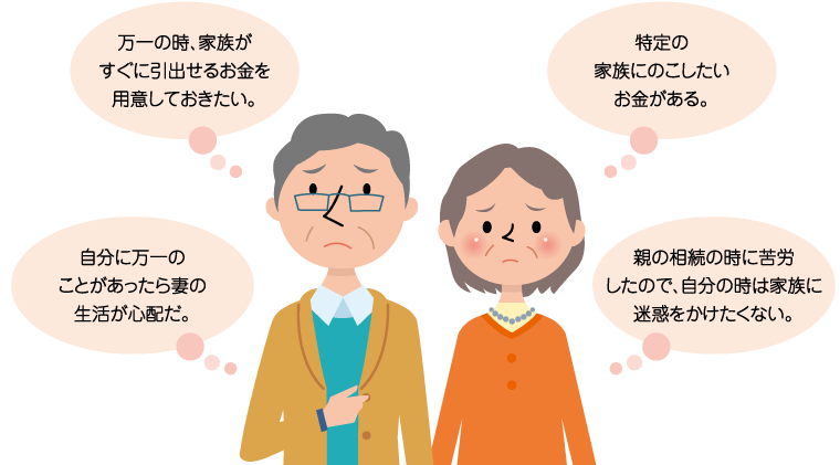 万一の時、家族がすぐに引出せるお金を用意しておきたい。特定の家族にのこしたいお金がある。自分に万一のことがあったら妻の生活が心配だ。親の相続の時に苦労したので、自分の時は家族に迷惑をかけたくない。