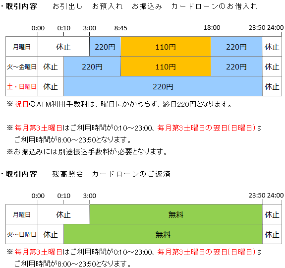 イーネットATMご利用時間・ご利用手数料のご案内