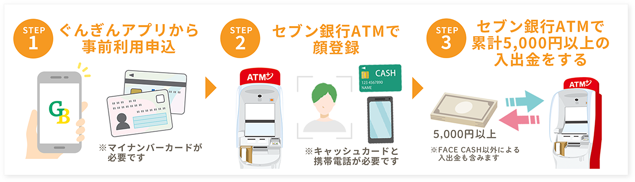 キャンペーン参加方法