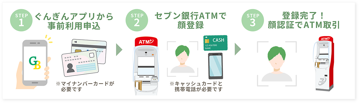 かんたん3ステップ