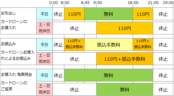 銀 atm 群