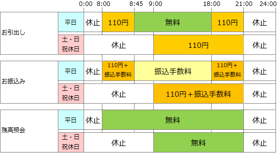 二 銀行 ネット バンキング 十 八 ビジネスバンキングWebログイン