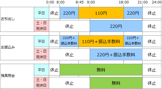 コンビニ atm 時間