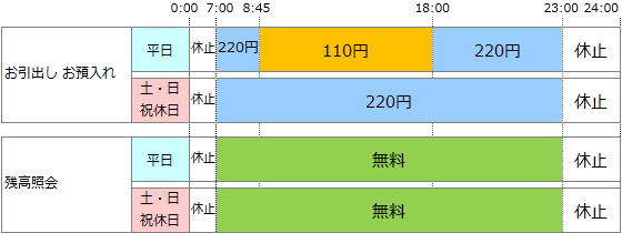 手数料 足利 銀行 atm